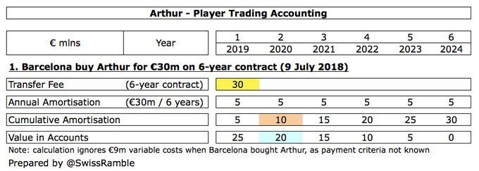 Arthur - Player Trading Accounting