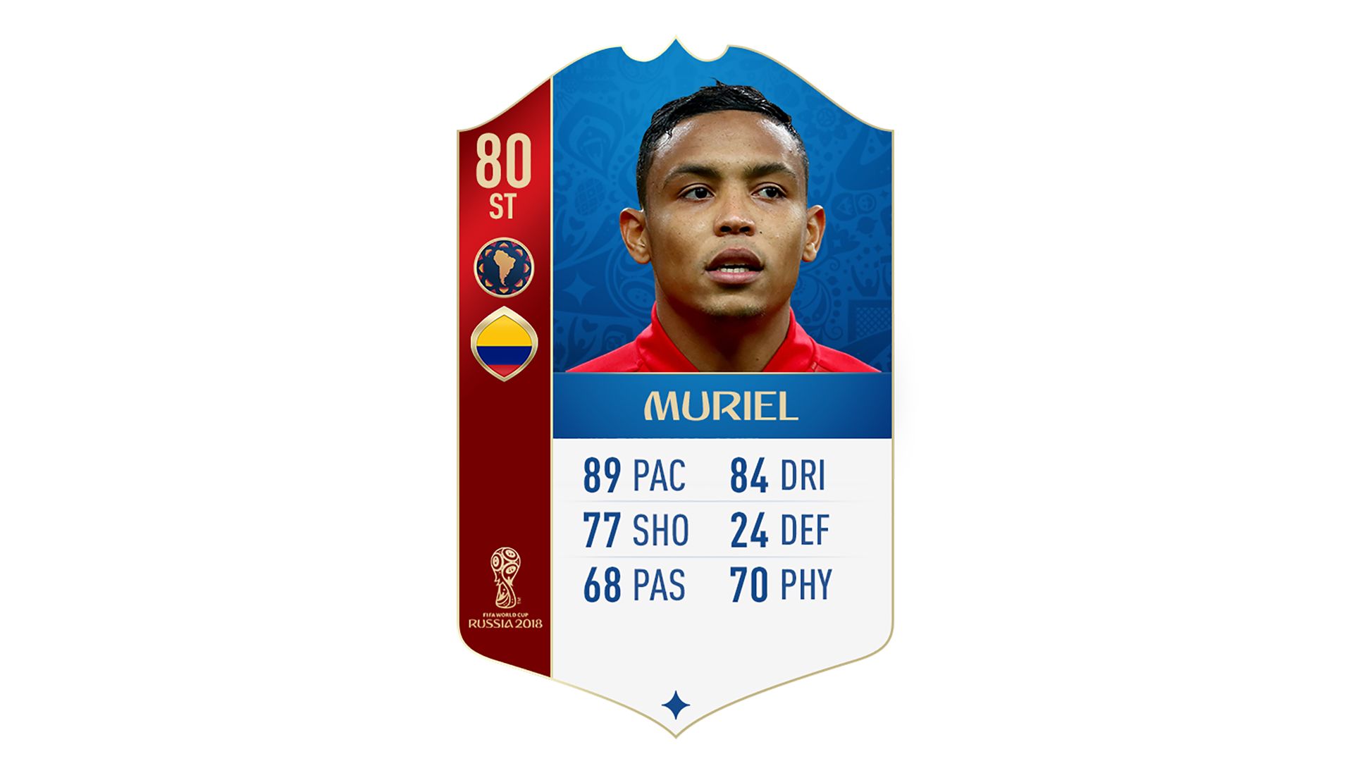 FIFA 18 World Cup CONMEBOL Ratings Muriel