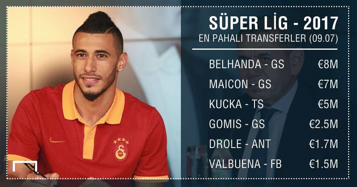 Süper Lig En Pahalı Transferler 07092017