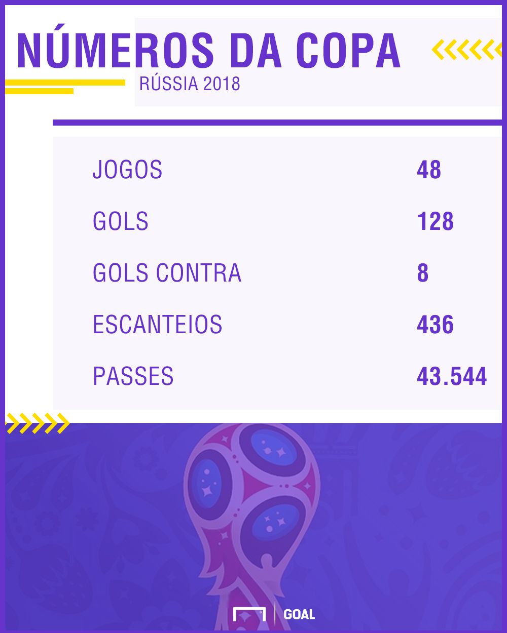 Números da Copa GFX
