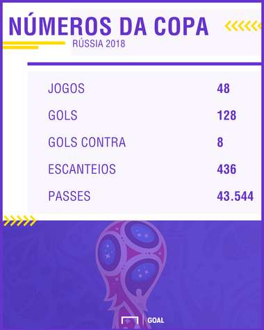 Números da Copa GFX