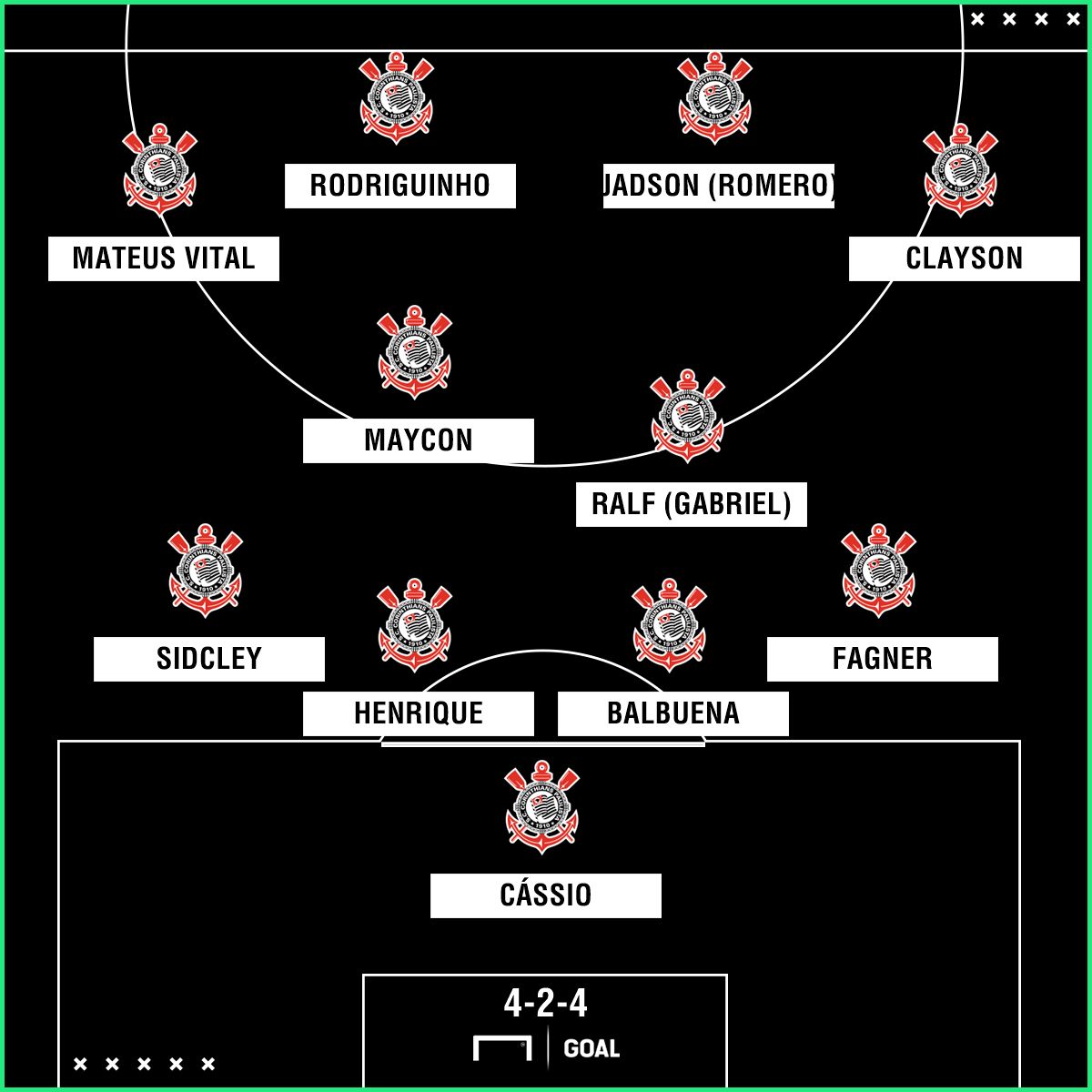 Corinthians PS - 4-2-4 - 12/04/2018