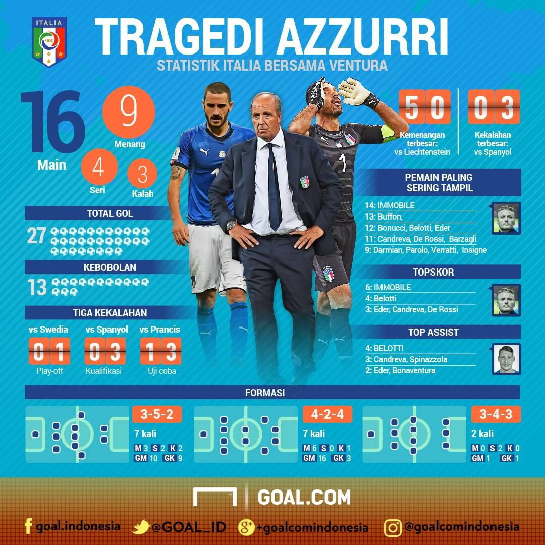 Giampiero Ventura GFX ID