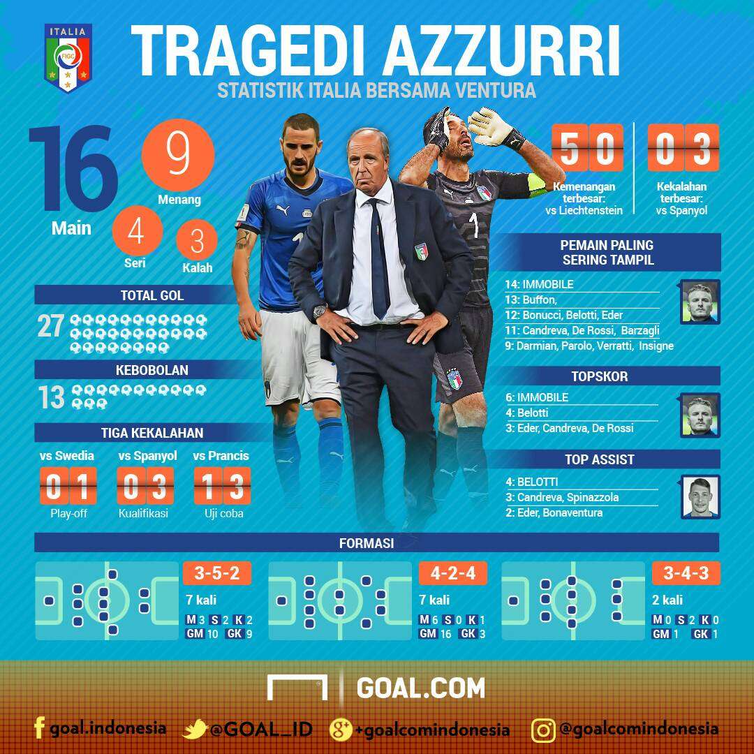 Giampiero Ventura GFX ID