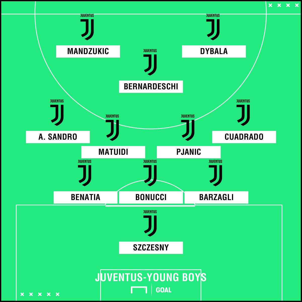 PS Juventus Young Boys