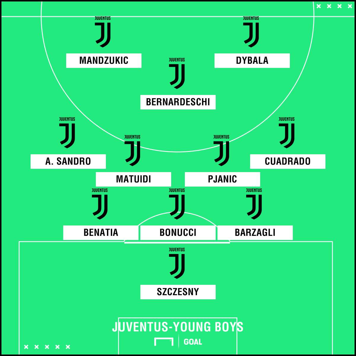 PS Juventus Young Boys