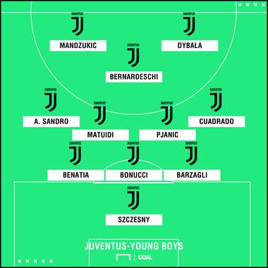 PS Juventus Young Boys