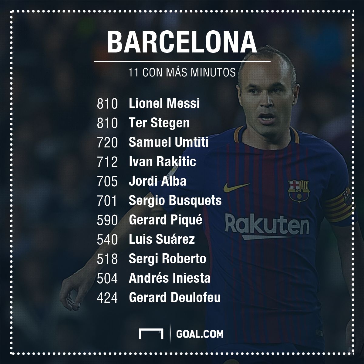 GFX Barcelona más minutos