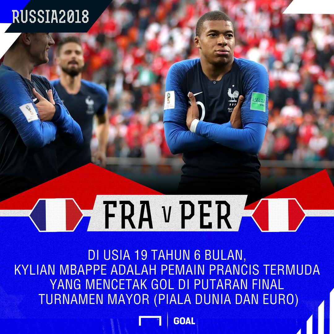 GFXID Fakta Mbappe