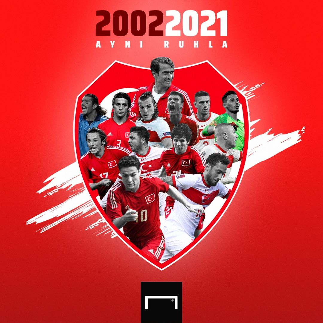 turkey 2002 2021 GFX
