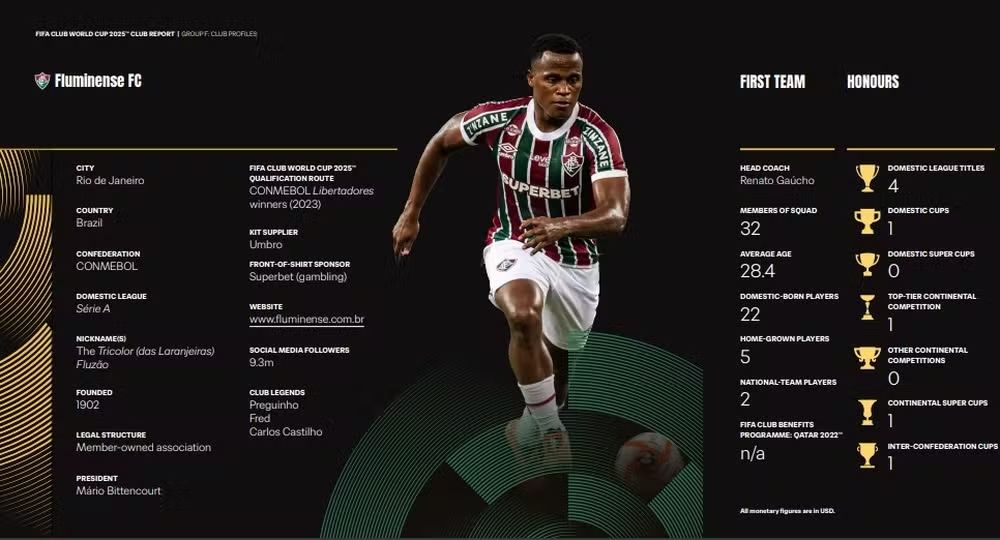 Fluminense, no relatório da Fifa sobre o Mundial de Clubes 2025