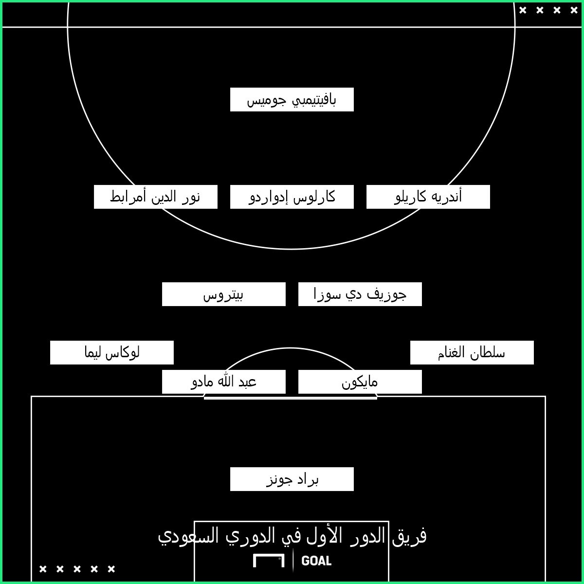 فريق الدور الأول - مرحلة الذهاب - من الدوري السعودي