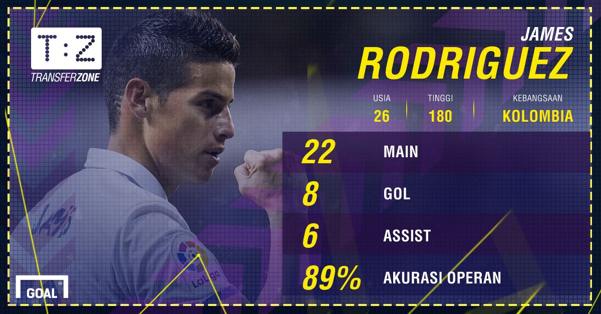 GFX ID - Radar Transfer James Rodriguez