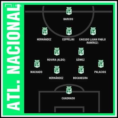Atlético Nacional GFX