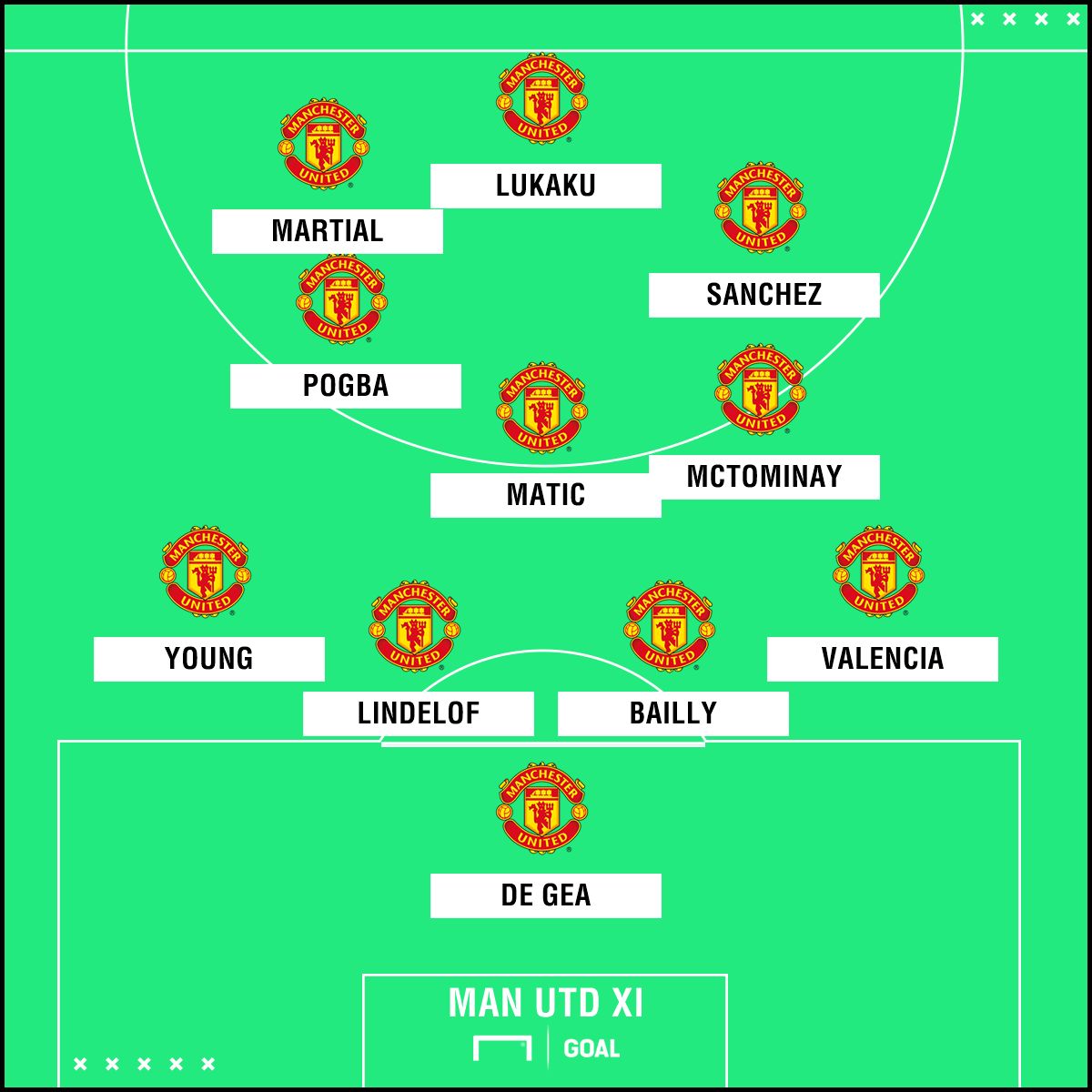 Man Utd possible XI