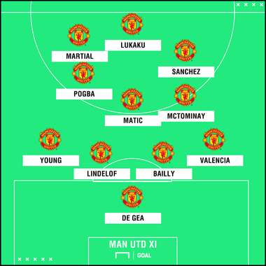 Man Utd possible XI