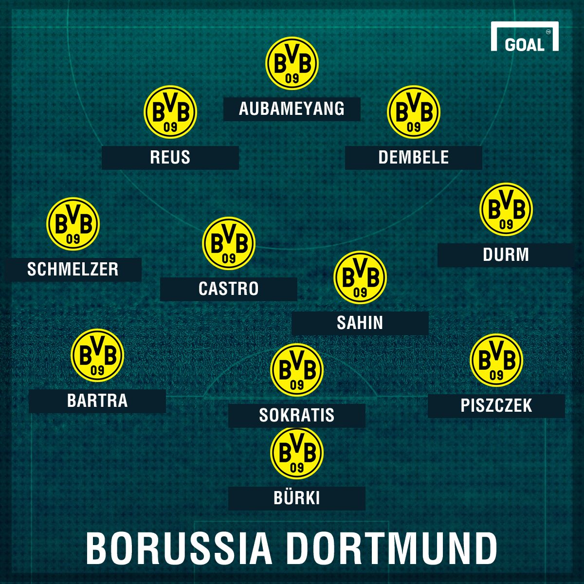 Borussia Dortmund Werder Bremen