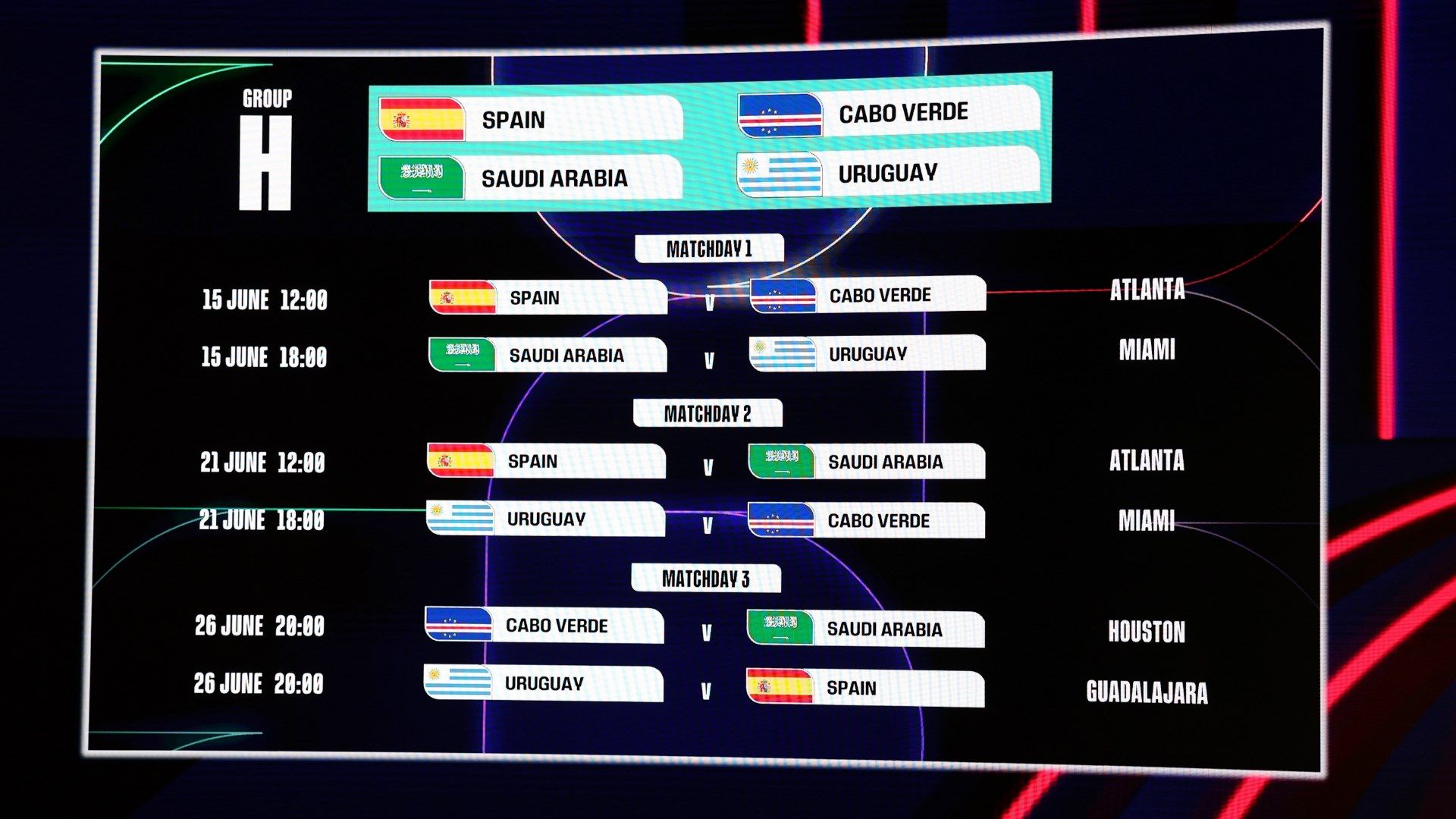 World Cup 2026 Group H