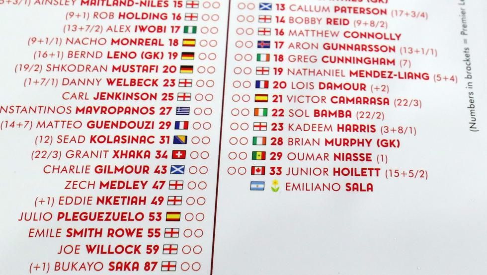 Sala Arsenal Cardiff