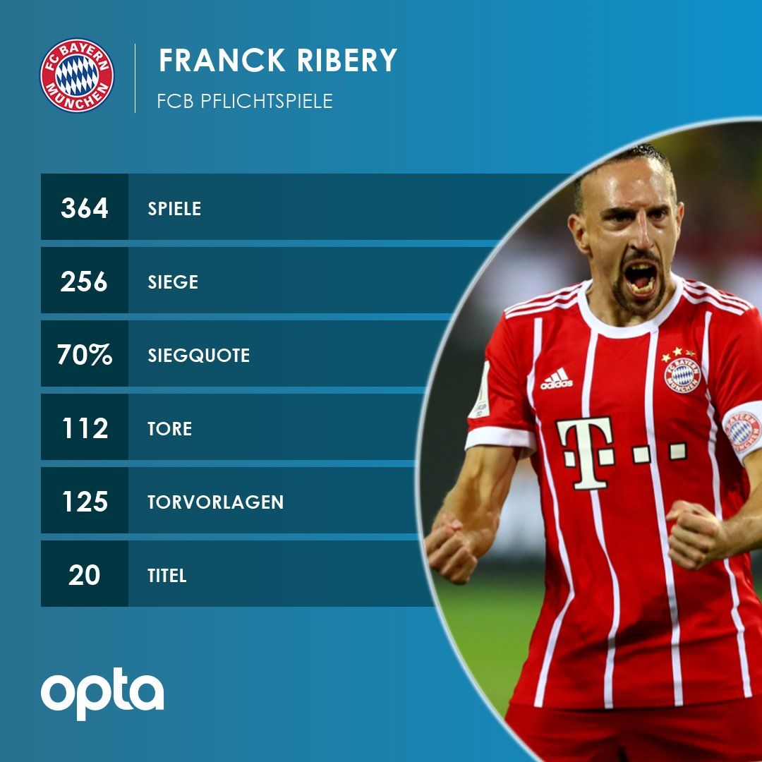 Franck Ribery