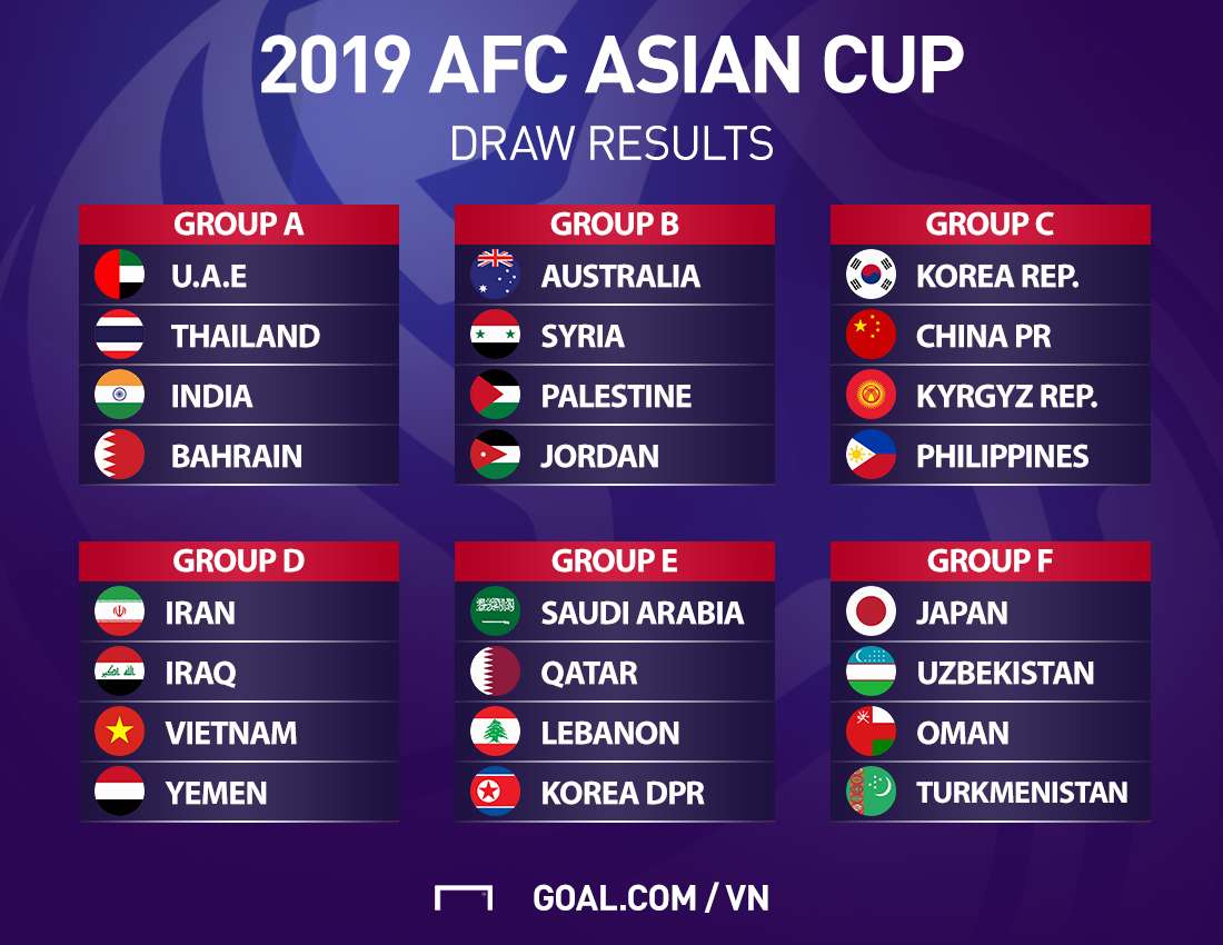 Bốc thăm chia bảng VCK Asian Cup 2019