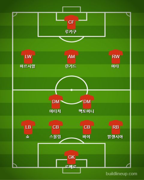 Manchester United Starting vs Brighton