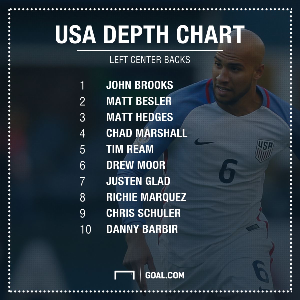 John Brooks playing surface