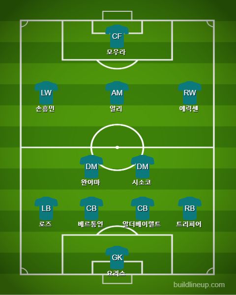 Tottenham Starting vs Ajax