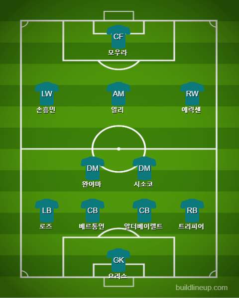 Tottenham Starting vs Ajax