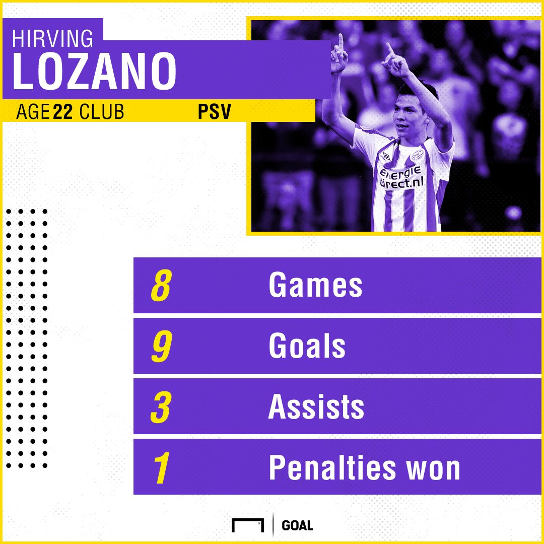 GFX Lozano PSV