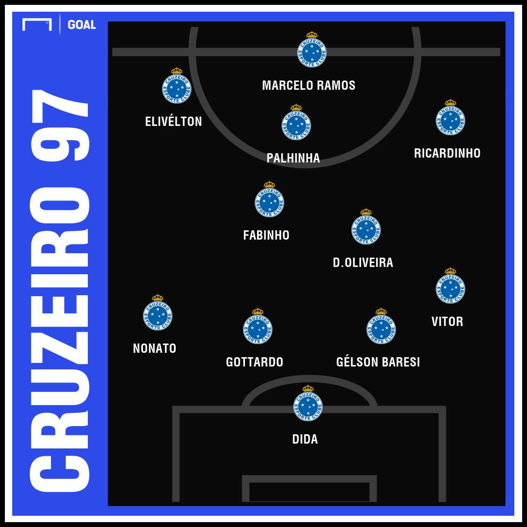 GFX Cruzeiro 97