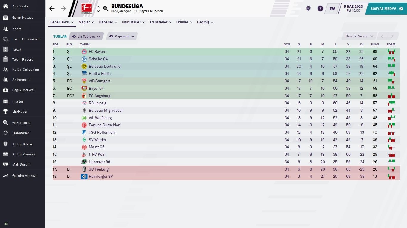 FM Gunlukleri 5 05072020