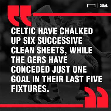 Rangers Celtic graphic