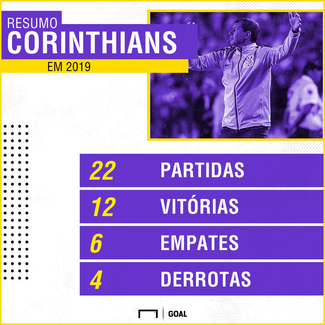 PS Corinthians