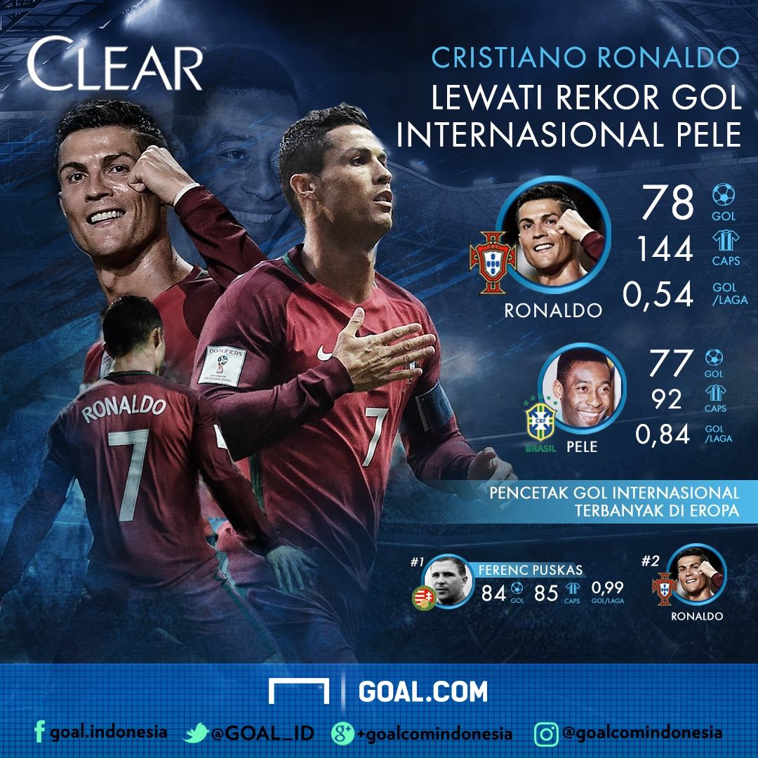 Clear Ronaldo Lewati Gol Pele Grafis