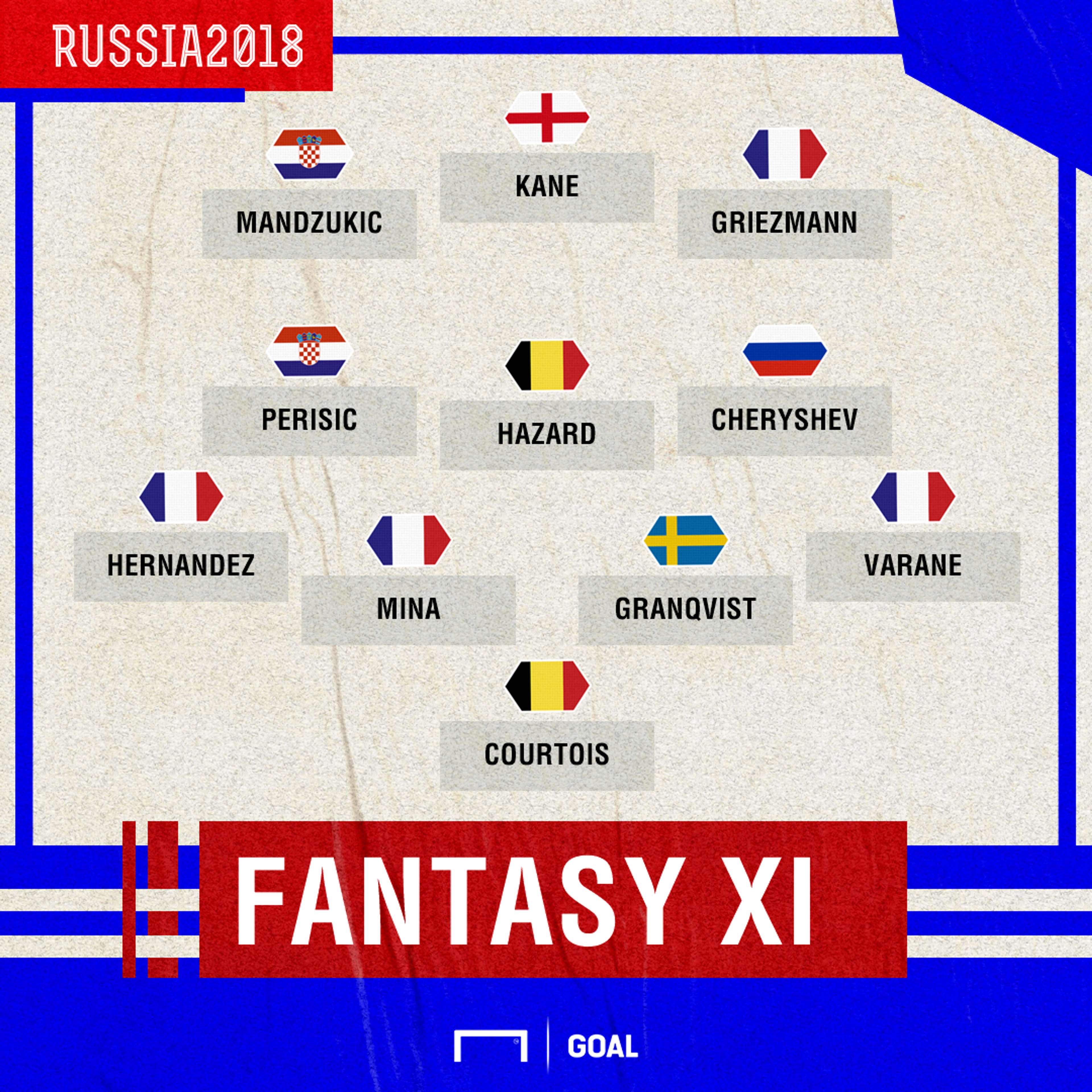 Fantasy World Cup Team of the Tournament