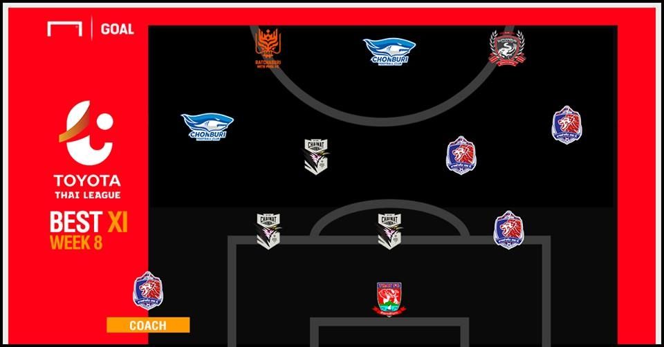 TOYOTA THAI LEAGUE BEST XI : ประจำสัปดาห์ที่ 8