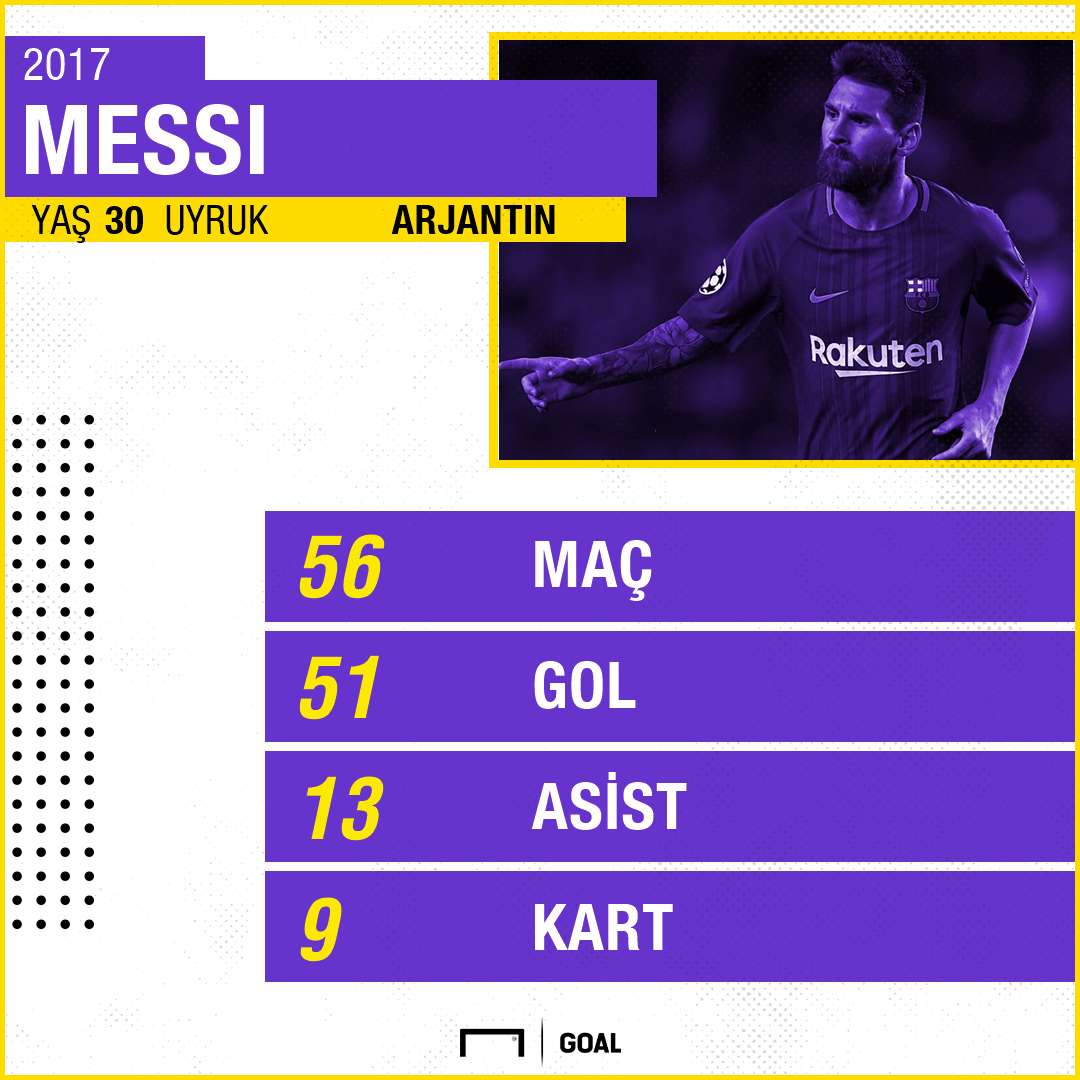 Messi GFX stats