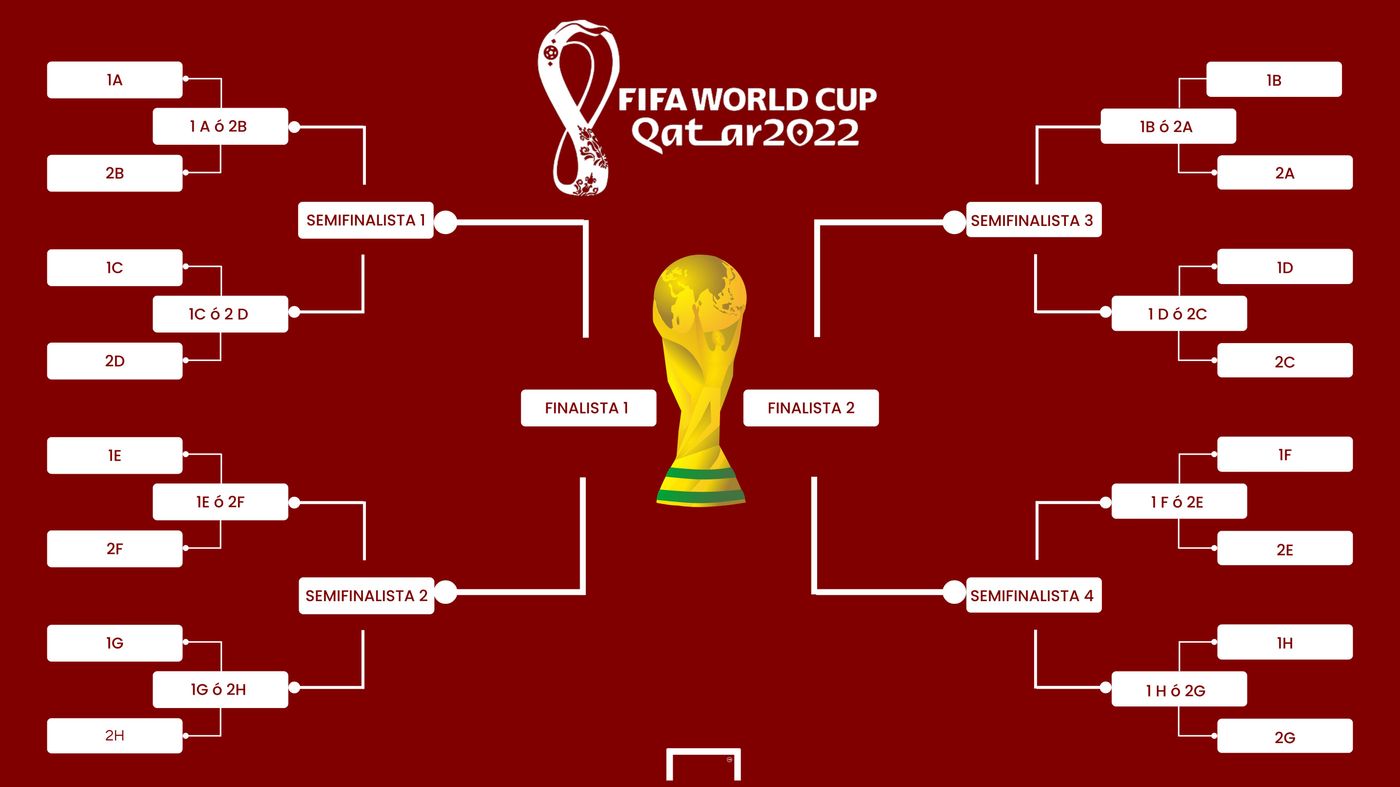 残り2個 2022 ワールドカップカタール 準決ー勝 決勝 3位決定戦 試合球。 bltb22fcbc1765c9f01.png?width=
