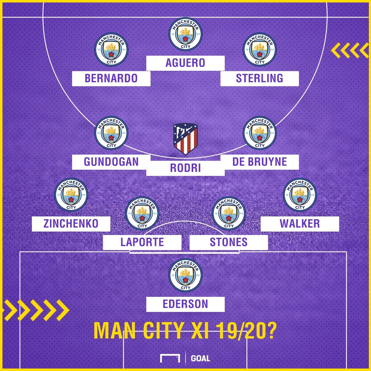 Manchester City XI 2019/20