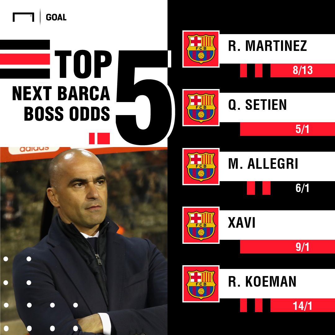 Next Barcelona Manager Odds 280519