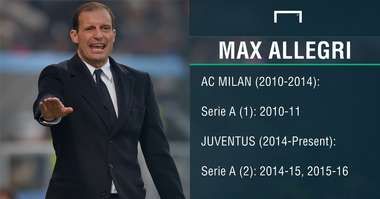 Massimiliano Allegri record PS