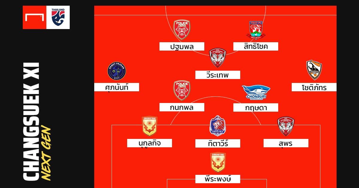 CHANGSUEK XI : จัดทีมแข้งหน้าใหม่ช้างศึก (NEXT GEN)