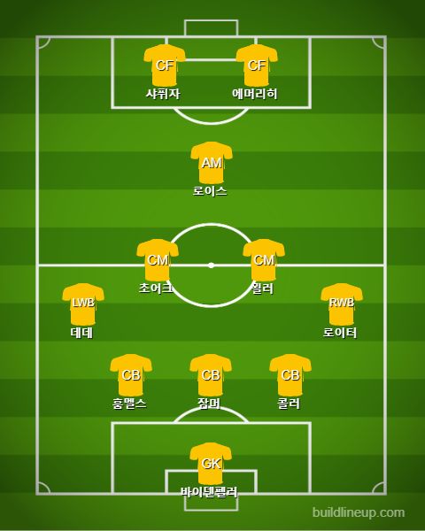 BVB Best Eleven