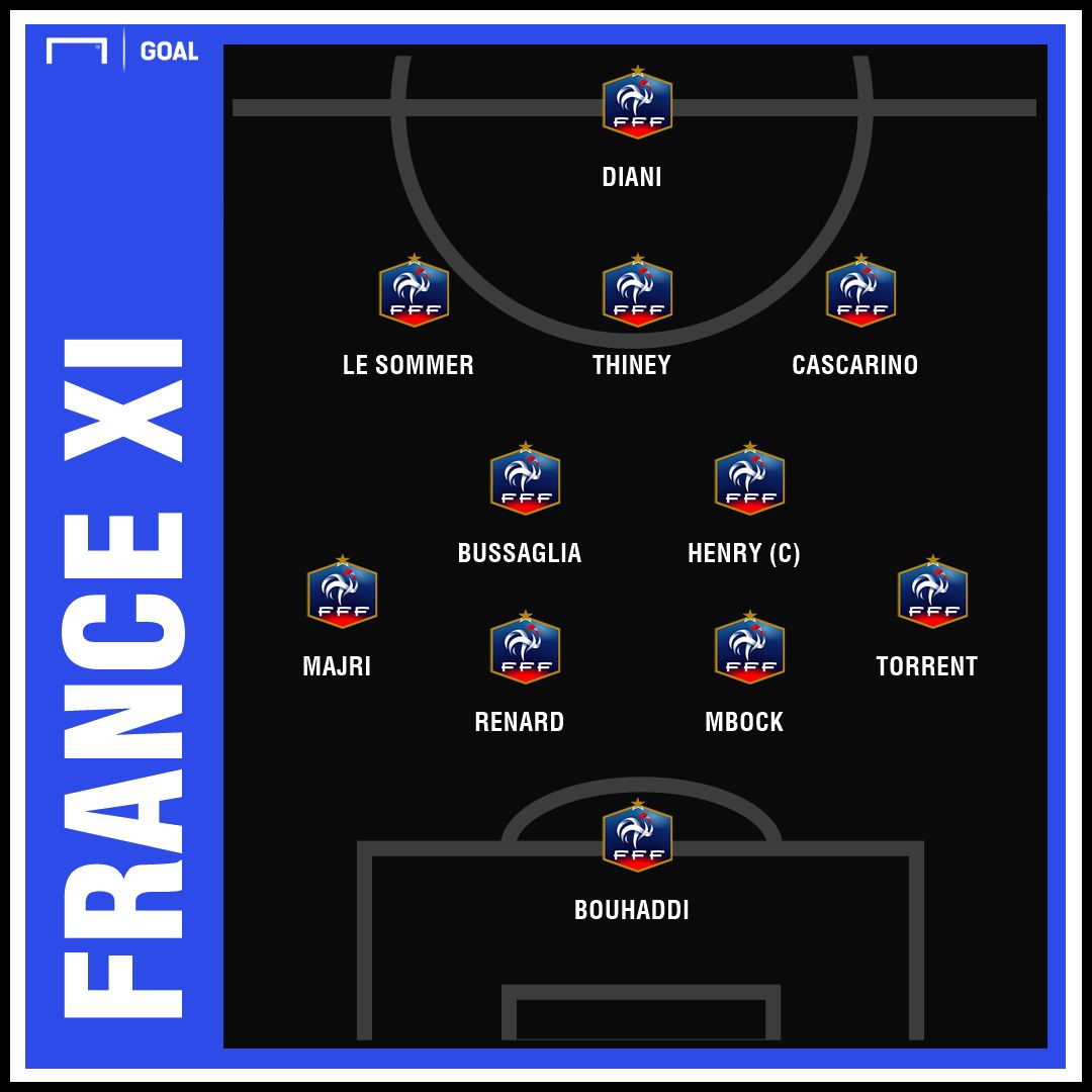 France XI Norway
