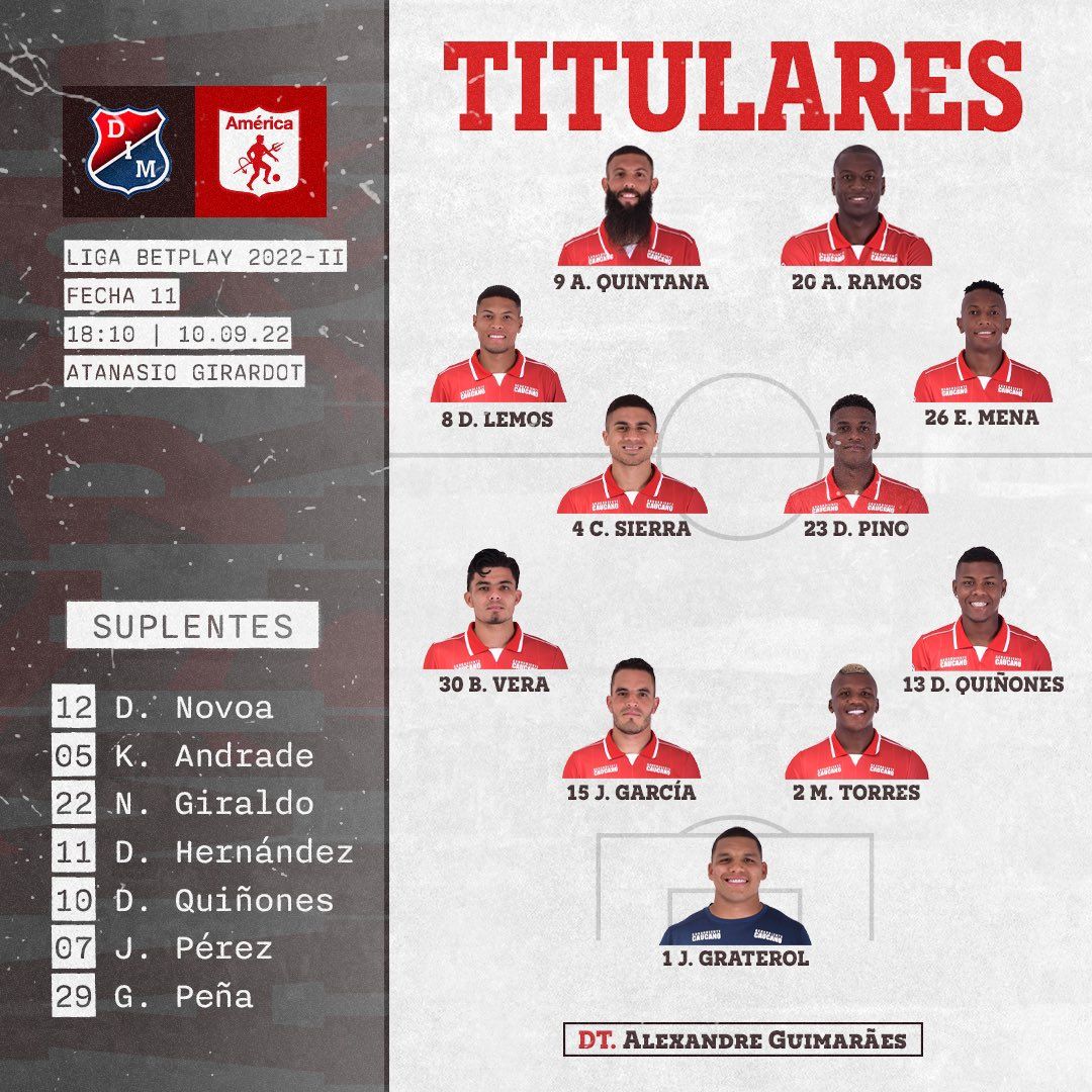 Nómina América Medellín Liga BetPlay 2022