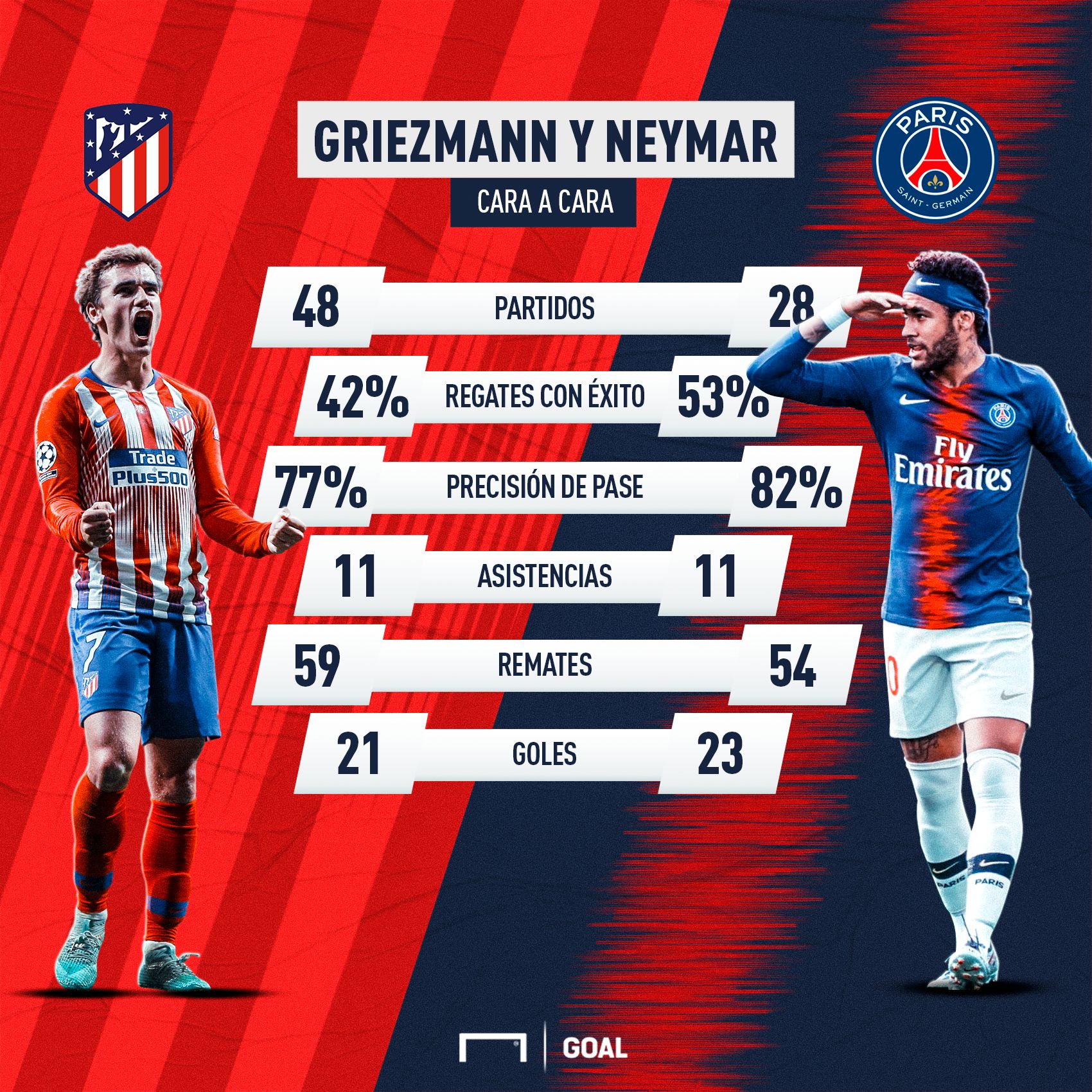 griezmann vs neymar 2018-2019 OK