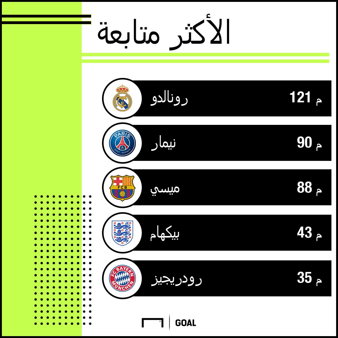الاكثر متابعة