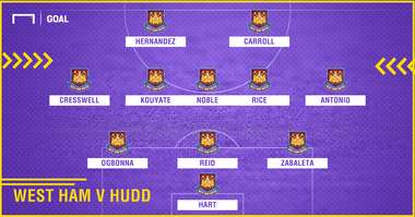 West Ham Huddersfield predicted XI Sept 17