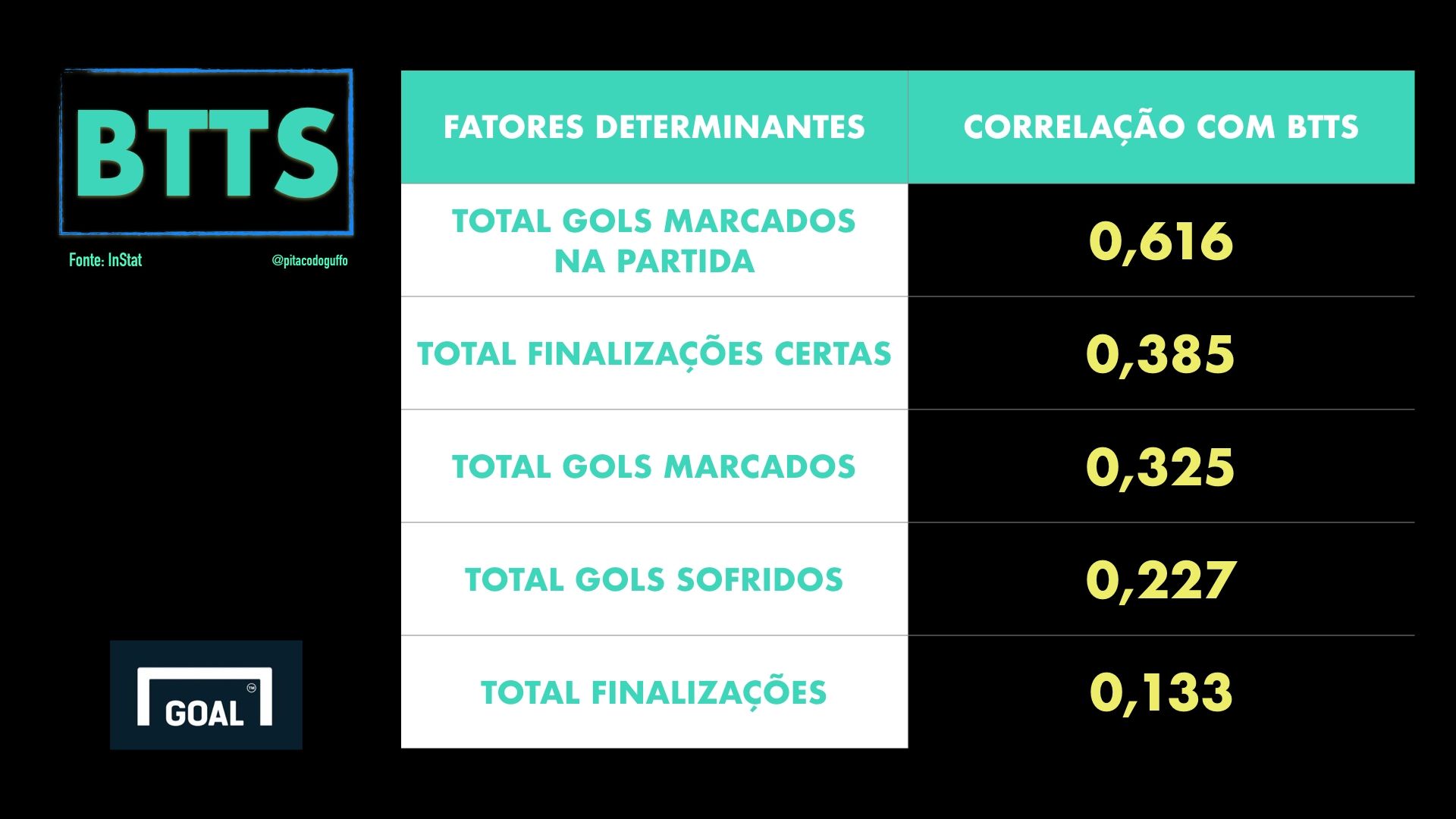 Dicas para investir no mercado BTTS